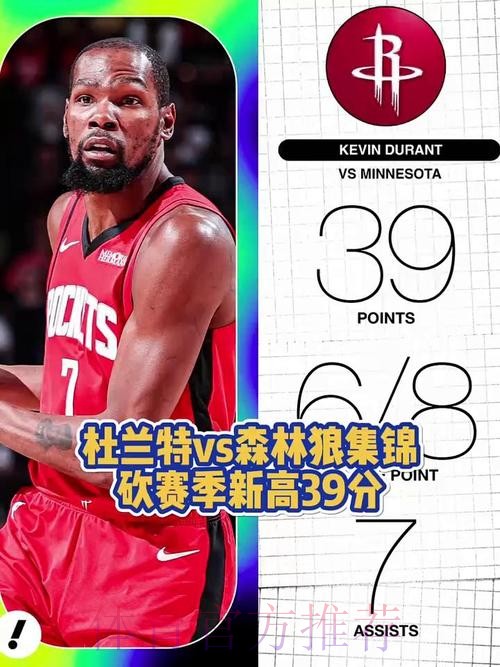 杜兰特得分创赛季新高 火箭战胜森林狼